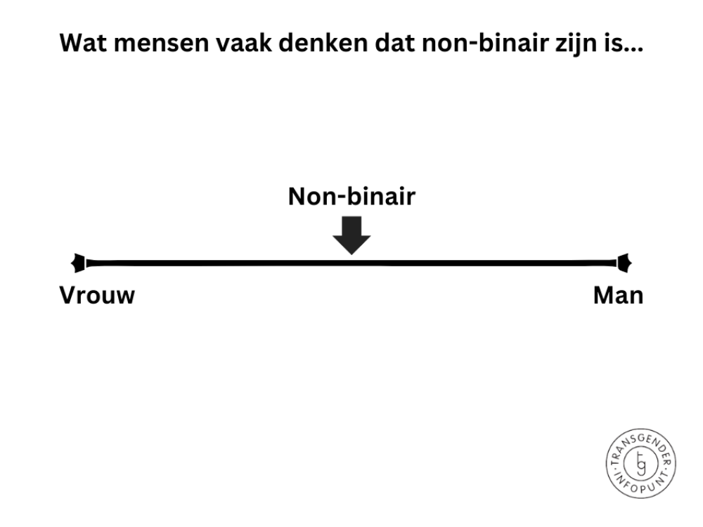 Wat is non-binair? | Transgenderinfo